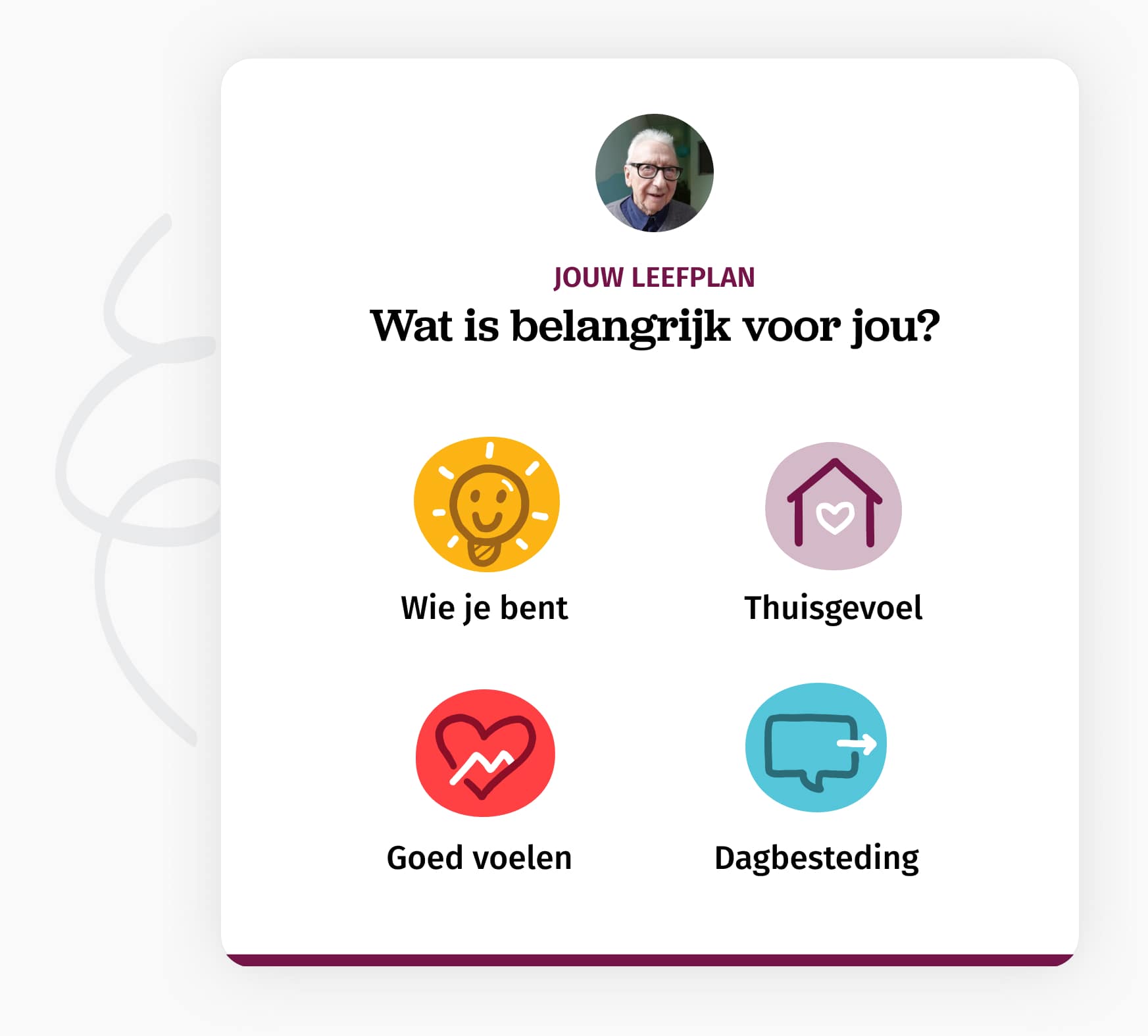 Inspirerende leefplannen
